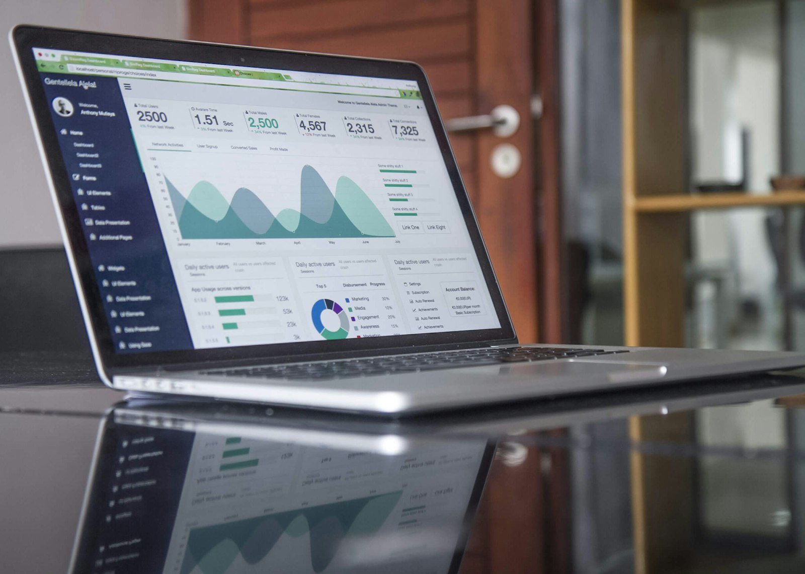 A laptop on a desk displaying an analytics dashboard with charts and market data