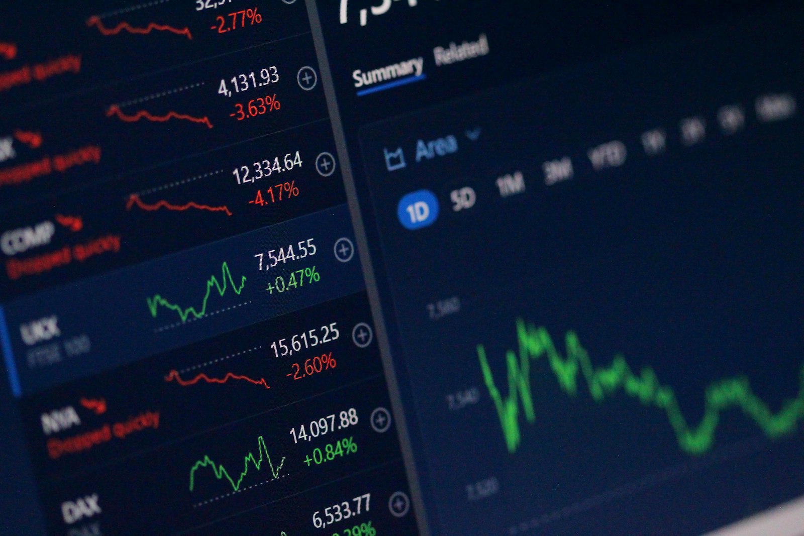An electronic stock market board displaying stock index tickers with red and green percentage changes